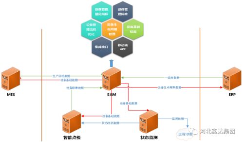 設備系統(tǒng)與信息系統(tǒng)協(xié)同運維 筑牢企業(yè)穩(wěn)定運行的數字基石