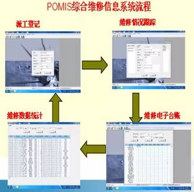 全國醫(yī)院后勤管理創(chuàng)新先進單位經驗分享 信息系統(tǒng)運行維護服務的深度實踐